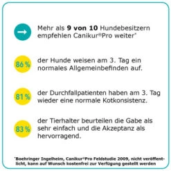 Canikur® Pro Diät-Ergänzungsfuttermittel Für Hunde 9 Canikur® Pro Diät-Ergänzungsfuttermittel Für Hunde -Heimtierbedarf Seri canikur pro 213698 0500 none