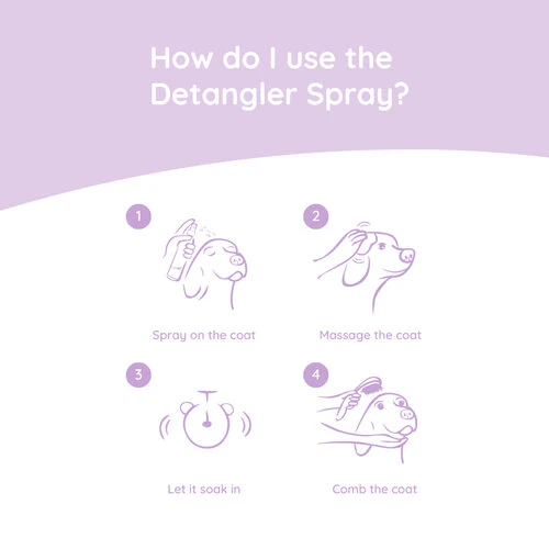 Greenfields Labradoodle Care Set 2 Greenfields Labradoodle Care Set – Bild 2