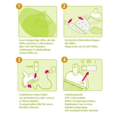 MyFleaTrap (Flohfalle) 7 MyFleaTrap (Flohfalle) -Heimtierbedarf Seri myfleatrap vlooienval 88144 0500 none