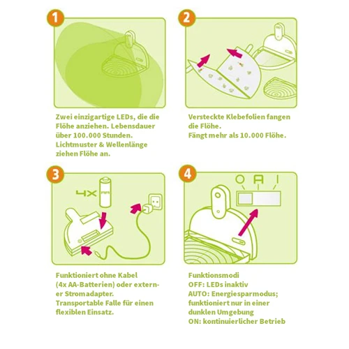 MyFleaTrap (Flohfalle) 4 MyFleaTrap (Flohfalle) – Bild 4