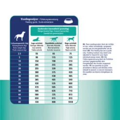 Prins ProCare Croque Gastro-Intestinal Low Fat -Heimtierbedarf Seri prins procare croque gastro intestinal low fat 171409 0500 none