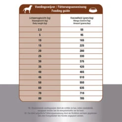Prins ProCare Croque Lamb & Rice Hypoallergic -Heimtierbedarf Seri prins procare croque lamb rice hypoallergic 171328 0500 none