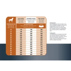 Prins ProCare Protection Lamm Hypoallergic -Heimtierbedarf Seri prins procare protection lam hypoallergic 171835 0500 none