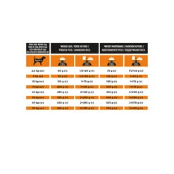 Purina Pro Plan Veterinary Diets OM Obesity Management - Hund -Heimtierbedarf Seri purina pro plan veterinary diets om obesity management hond 206090 0500 none