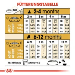 Royal Canin Bulldog Puppy - Hundefutter 14 Royal Canin Bulldog Puppy - Hundefutter -Heimtierbedarf Seri royal canin bulldog puppy hondenvoer 137776 0500 none