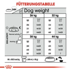 Royal Canin Maxi Dental Care - Hundefutter 12 Royal Canin Maxi Dental Care - Hundefutter -Heimtierbedarf Seri royal canin dental care maxi hondenvoer 130889 0500 none