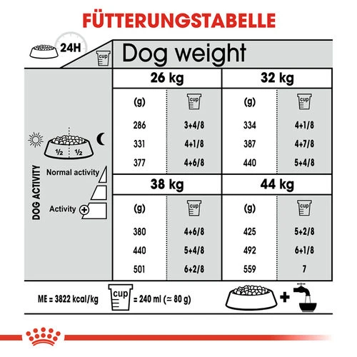 Royal Canin Maxi Dental Care - Hundefutter 6 Royal Canin Maxi Dental Care - Hundefutter – Bild 6