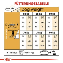 Royal Canin Great Dane Adult - Hundefutter -Heimtierbedarf Seri royal canin great dane adult hondenvoer 139030 0500 none