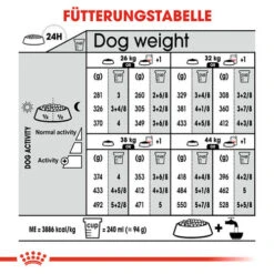 Royal Canin Maxi Digestive Care - Hundefutter 17 Royal Canin Maxi Digestive Care - Hundefutter -Heimtierbedarf Seri royal canin maxi digestive care hondenvoer 132506 0500 none