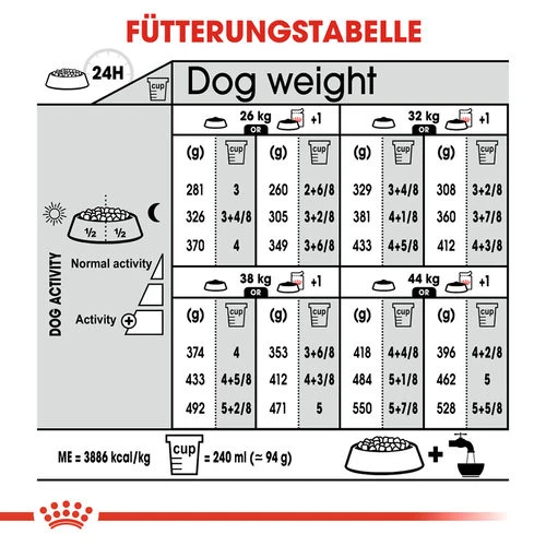 Royal Canin Maxi Digestive Care - Hundefutter 9 Royal Canin Maxi Digestive Care - Hundefutter – Bild 9