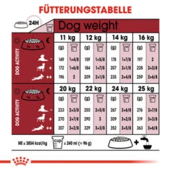 Royal Canin Medium Adult 7+ - Hundefutter -Heimtierbedarf Seri royal canin medium adult 7 hondenvoer 128504 0500 none
