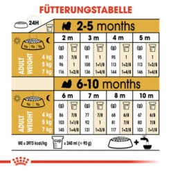 Royal Canin Shih Tzu Puppy - Hundefutter 14 Royal Canin Shih Tzu Puppy - Hundefutter -Heimtierbedarf Seri royal canin shih tzu junior hondenvoer 140420 0500 none