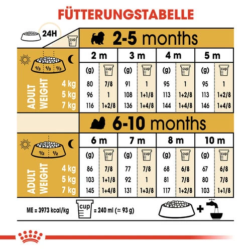 Royal Canin Shih Tzu Puppy - Hundefutter 7 Royal Canin Shih Tzu Puppy - Hundefutter – Bild 7